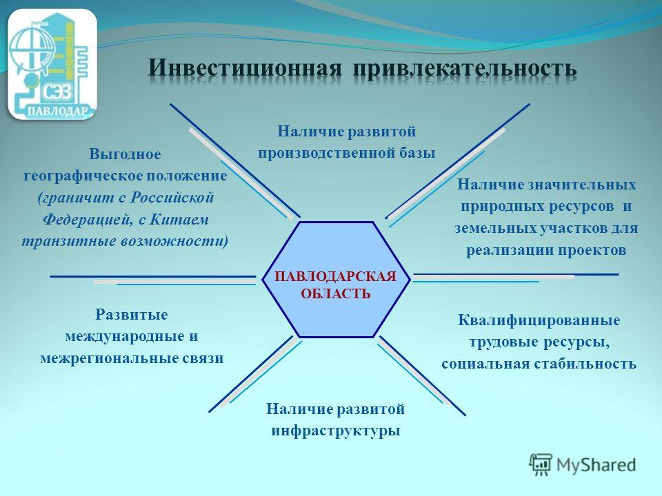 Инвестиционный проект является привлекательным если