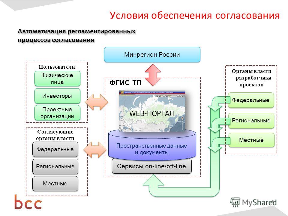 Как работает на практике цифровая образовательная среда - Российская газета