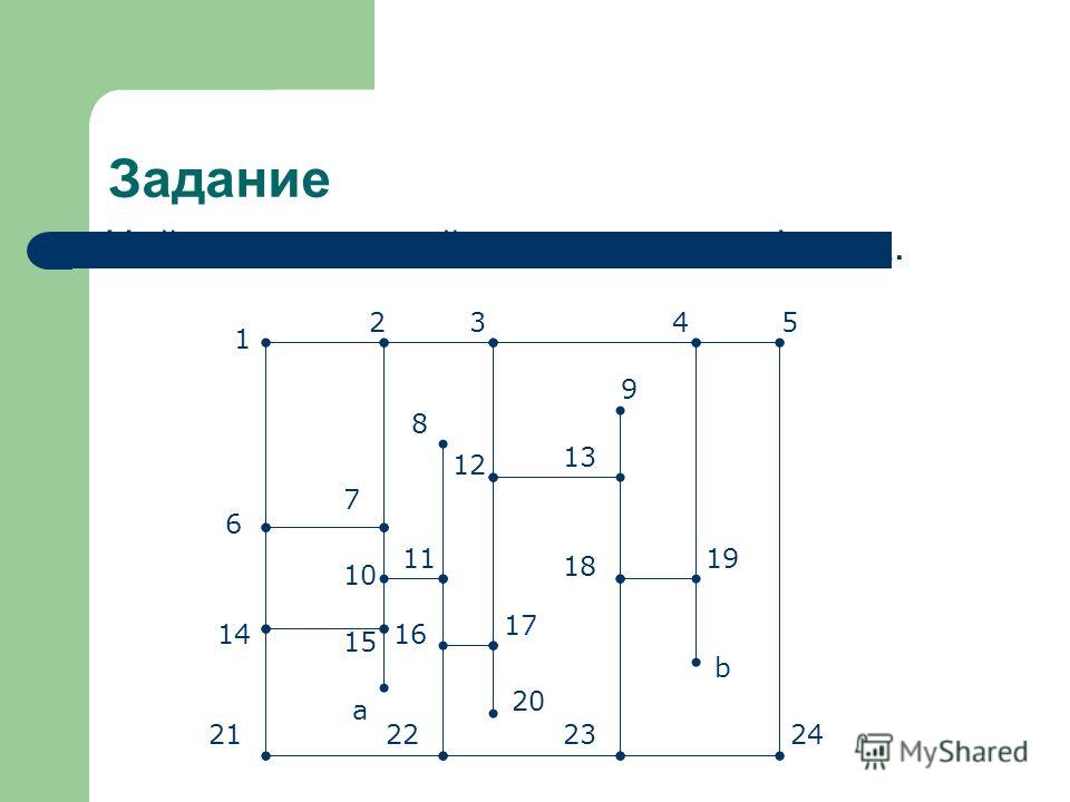 Пример связанных графов Пример связанных графов