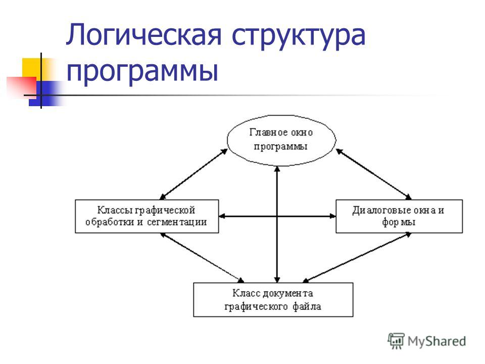 Как составить логическую схему статьи