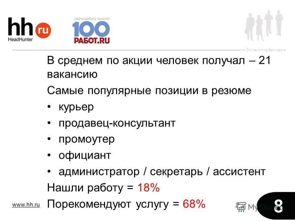 www.hh.ru Online Hiring Services 8 В среднем по акции человек получал – 21 вакансию Самые популярные позиции в резюме курьер продавец-консультант промоутер официант администратор / секретарь / ассистент Нашли работу = 18% Порекомендуют услугу = 68%
