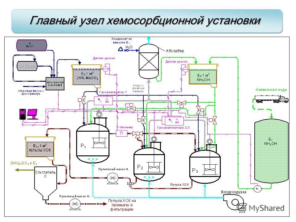 Схемы обогащения по крупности Схемы обогащения по крупности