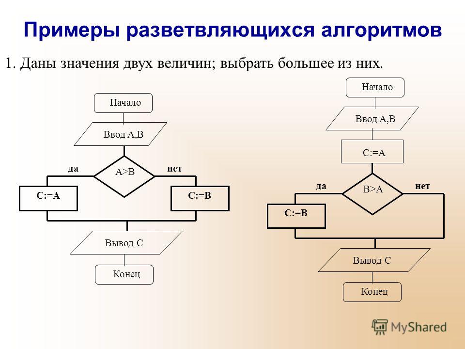 Презентация на тему: "Что такое алгоритм; Что такое алгоритм; Что такое алгоритм