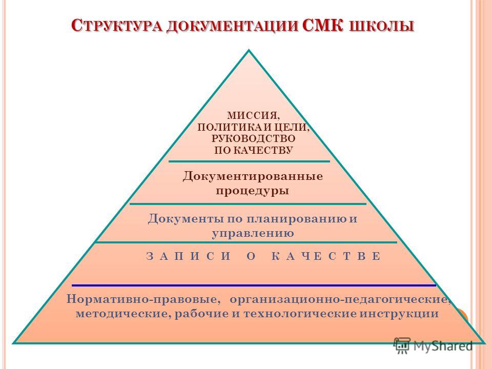Качества.
