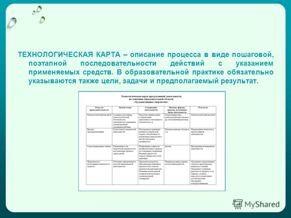 Технологическая карта домашнего задания