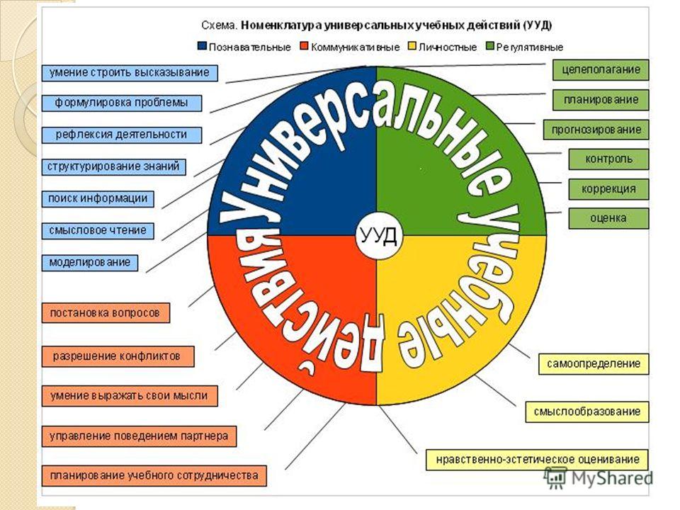 Схема сертификации продукции применяемых в рф6 Схема сертификации продукции применяемых в рф6