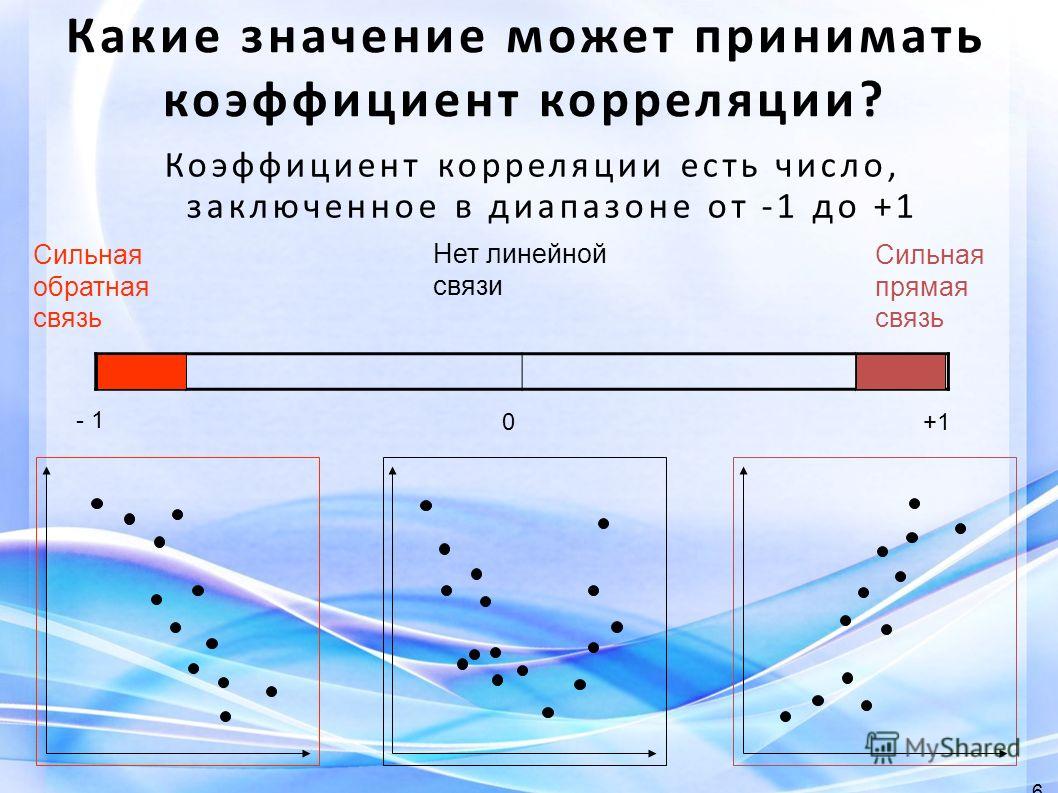 Корреляционное отношение принимает значения Корреляционное отношение принимает значения