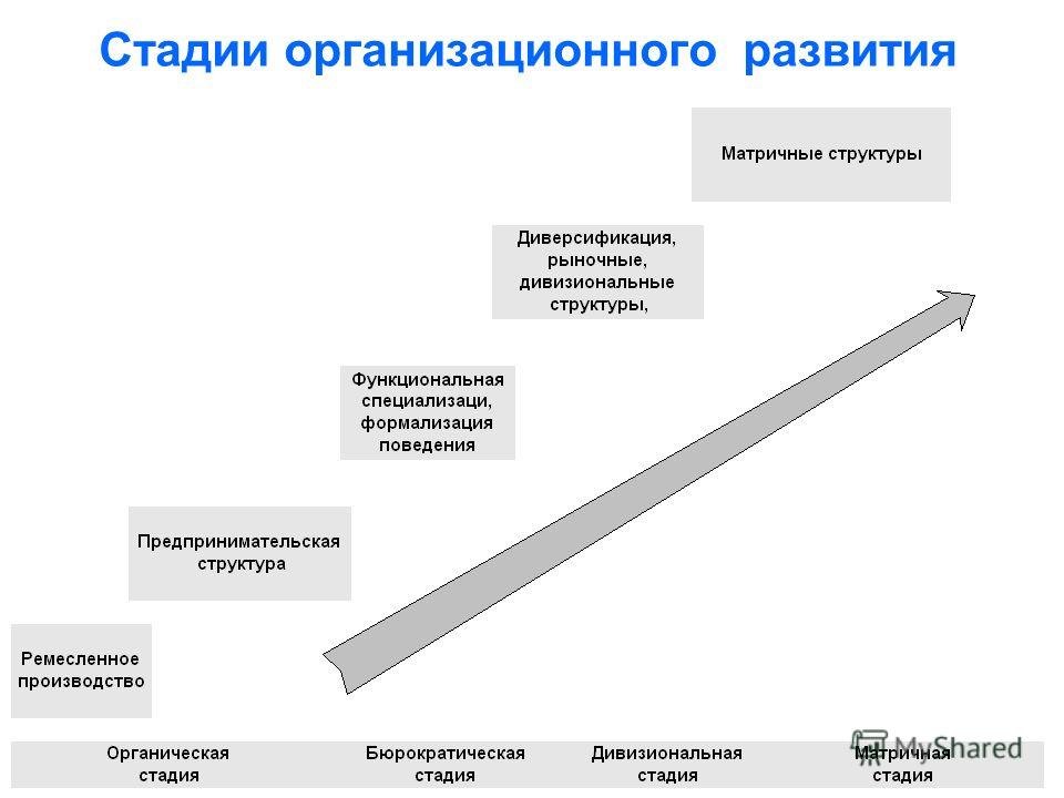 Тест организационное развитие: найдено 86 картинок