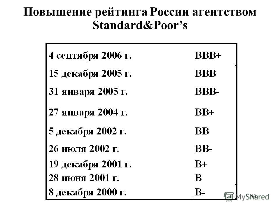 58 Повышение рейтинга России агентством Standard&Poors