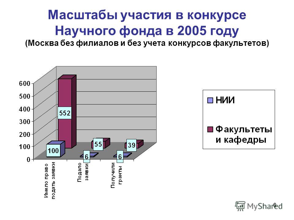 Пишем регламент: рекомендации по разработке Облысение по мужскому типу - симптомы, лечение