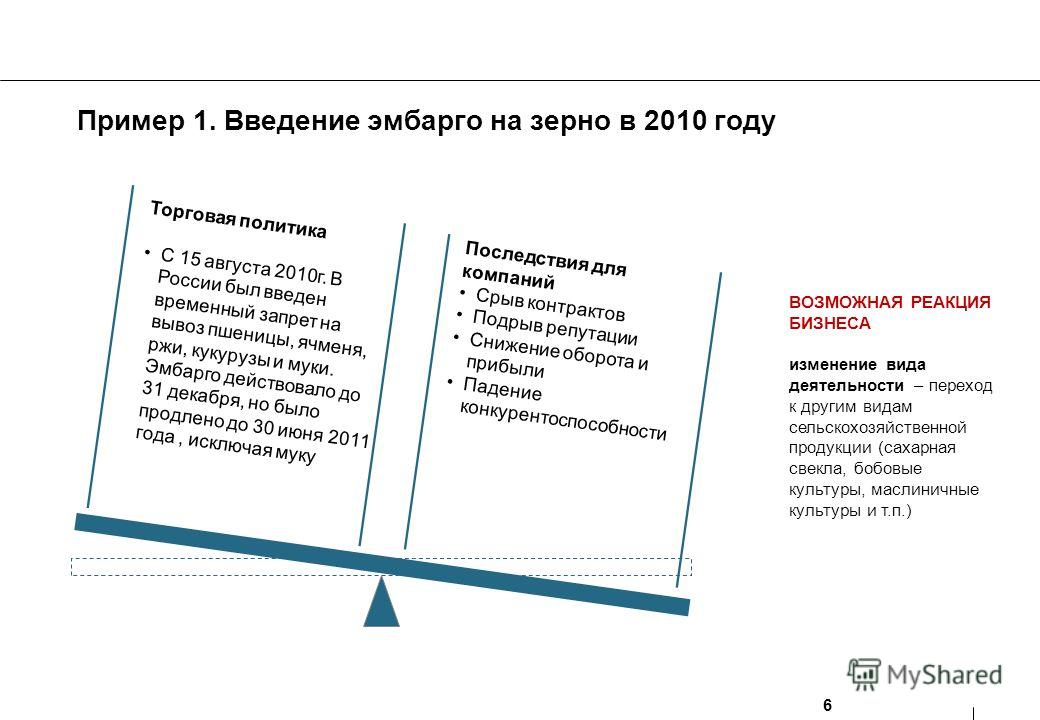 Пример эмбарго в россии Презентация на тему: "Торговая политика и конкурентоспособность фирмы на рынке Н