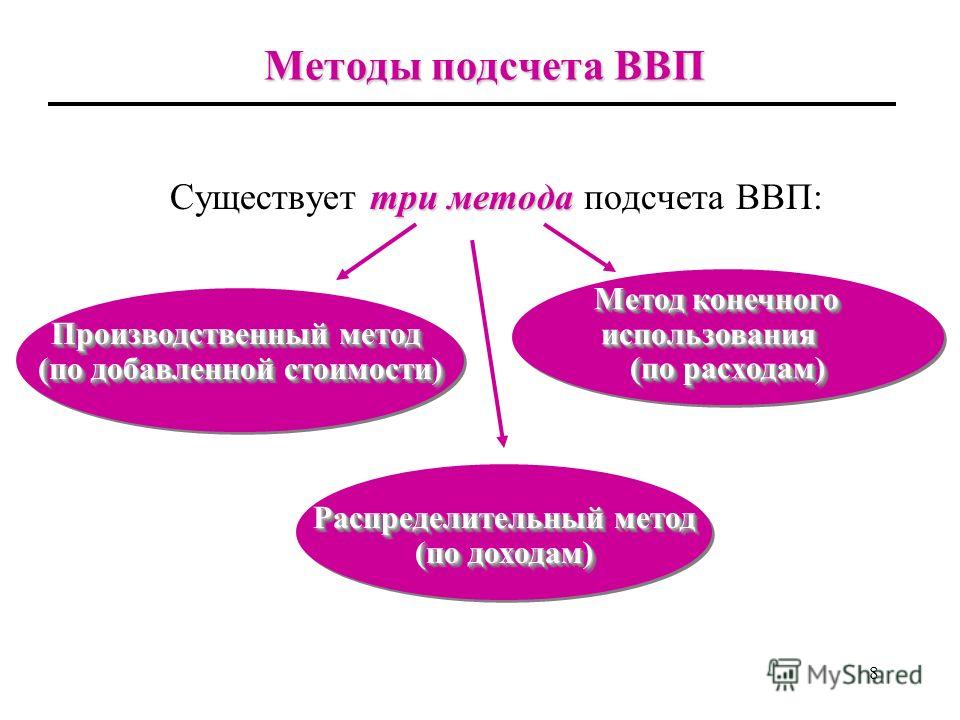 Проверка на отсутствие противоречий между содержанием других внд сущности