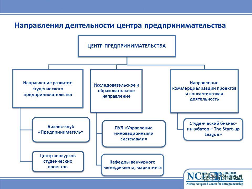 Презентация на тему: "1 Элективный курс "Создание семейного кафе" Разработала уч