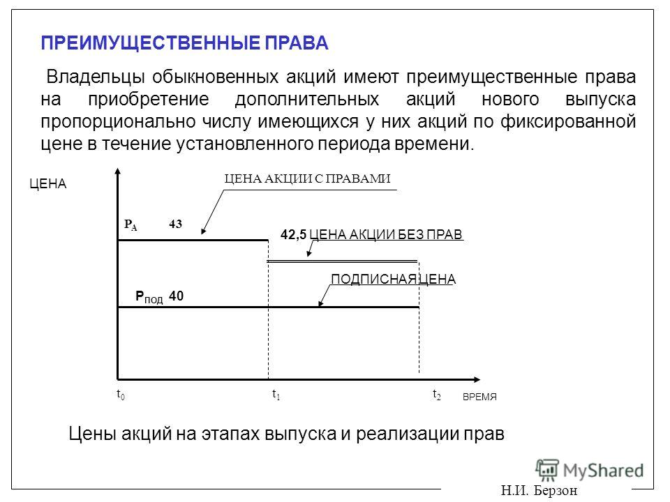 Опцион Право На Покупку
