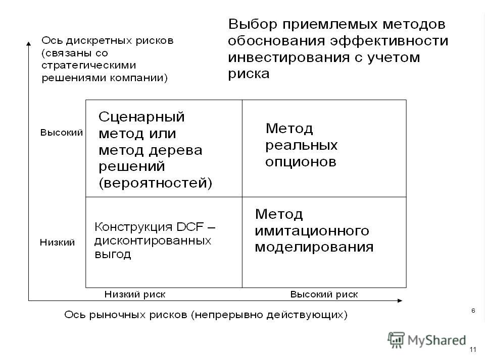 Инвестиционный проект может быть принят к реализации если - Basanova.ru