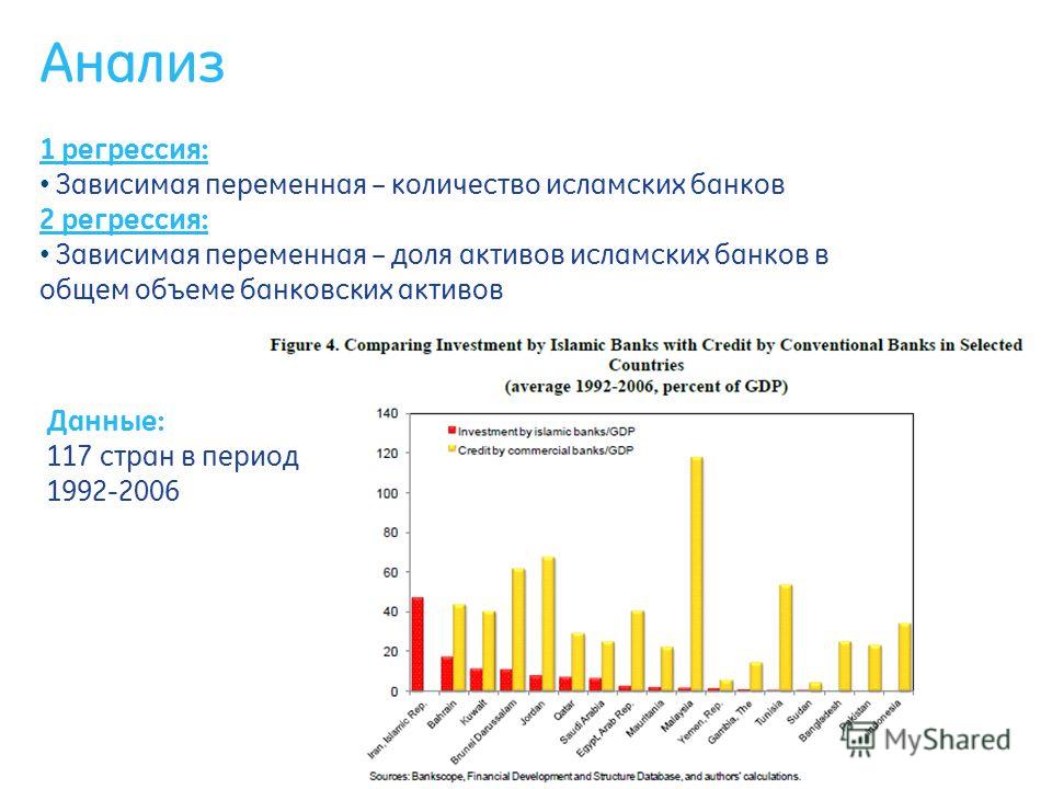 Реферат: Банковская система в исламских странах