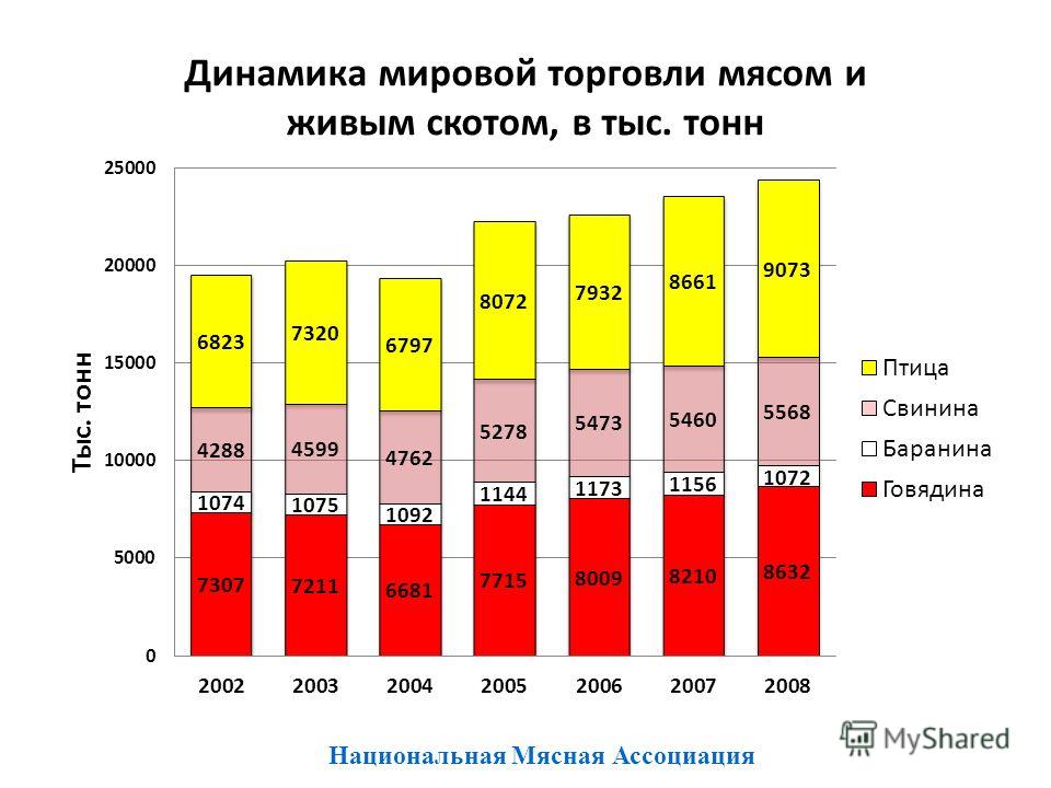 национальная ассоциация диетологов и нутрициологов официальный национальная ассоциация диетологов и нутрициологов официальный