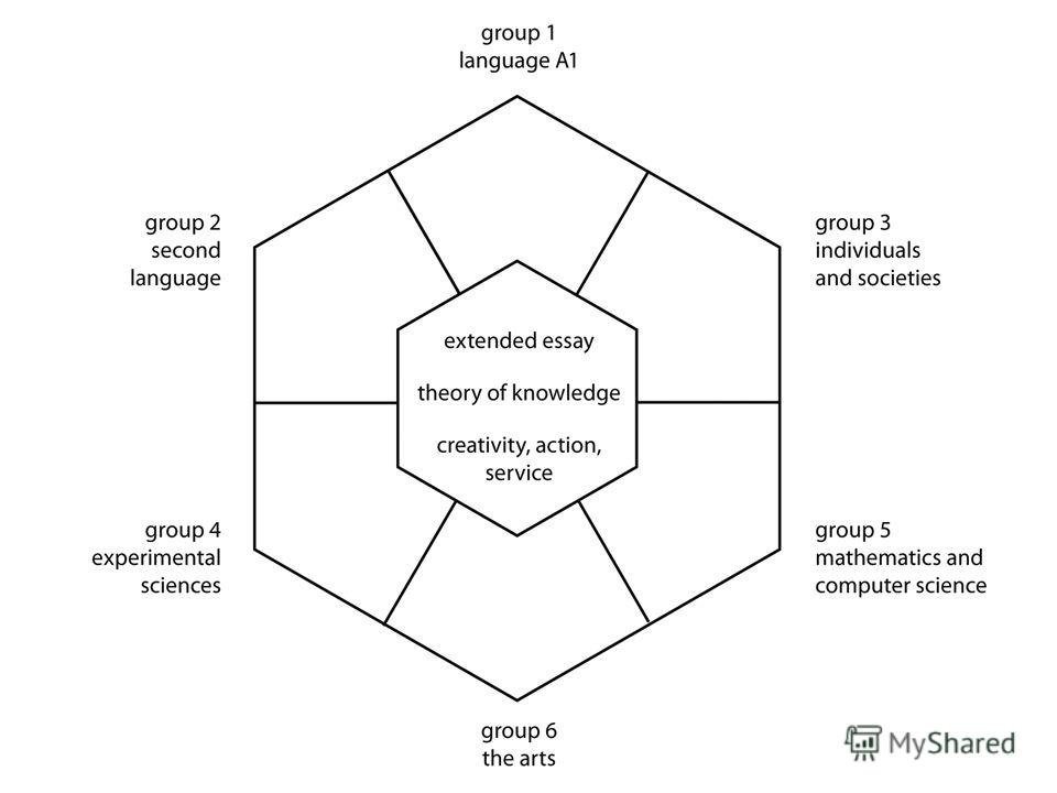 Реферат: Secondary Science Teacher Career Analyis Essay Research