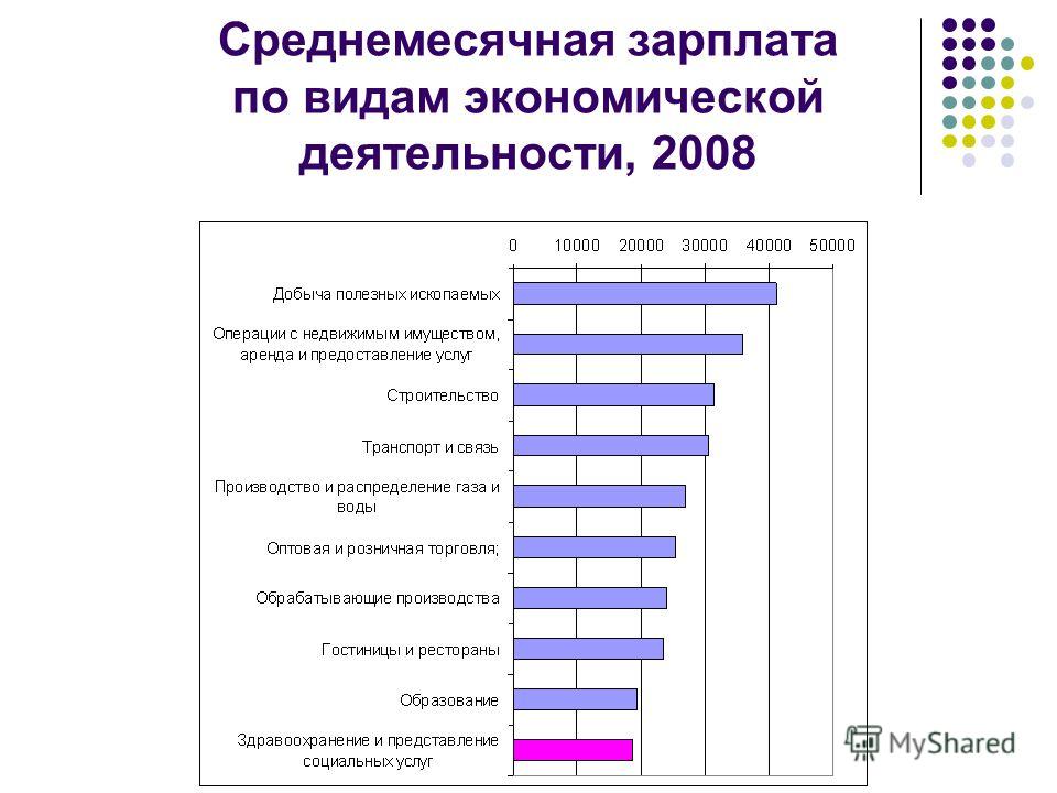 Врачи 2 городская больница саратов официальный сайт