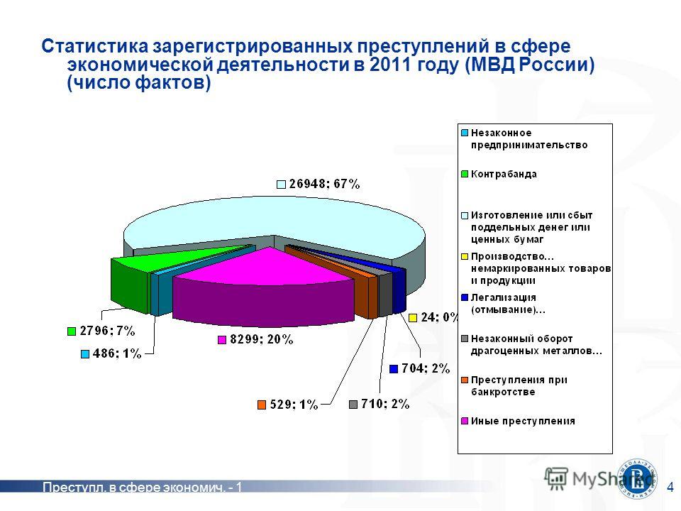 Реферат: Преступления в сфере экономической деятельности