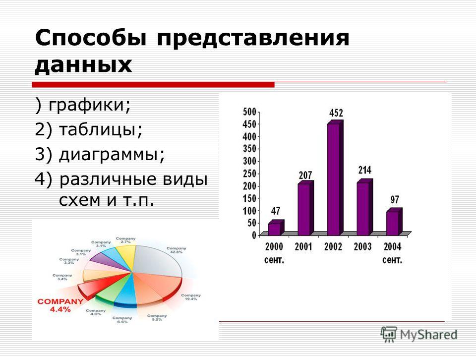 Знакомство С Диаграммами 2 Класс Перспектива