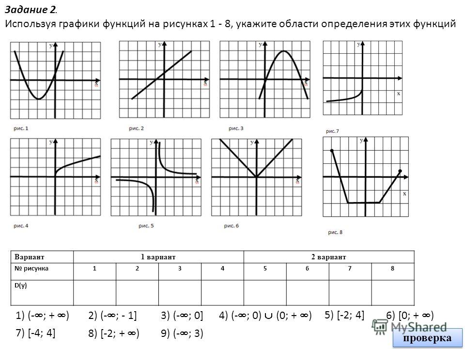 Как называется график 5 2