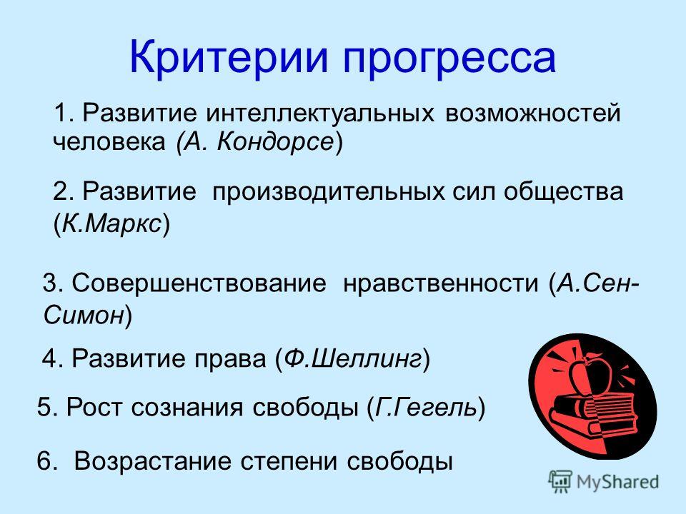 Реферат: Прогресс и регресс. Критерии прогресса