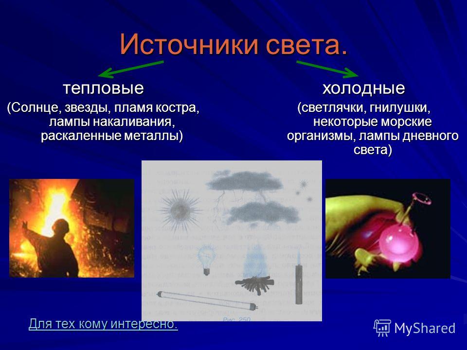 Виды Излучения Источники Света Презентация