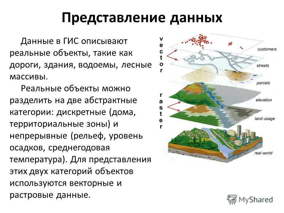 Представление данных презентация 10 класс