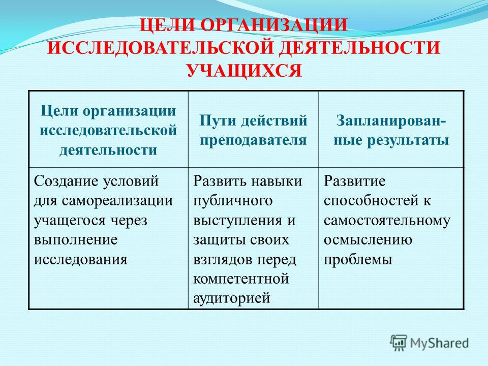 Конкурс исследовательской деятельности Конкурс исследовательской деятельности
