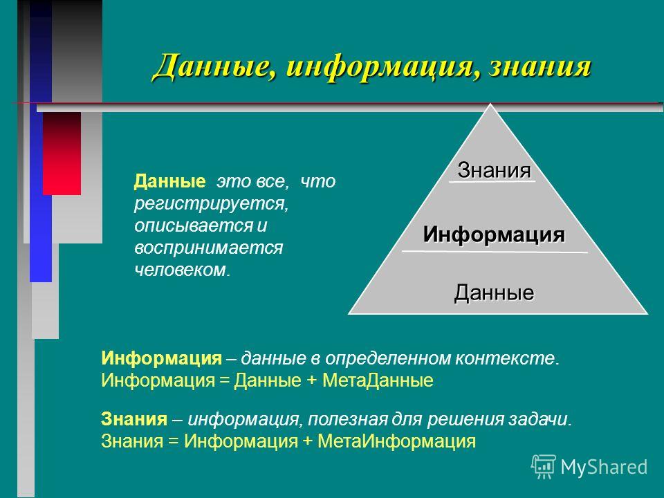 Данные и информация Данные и информация