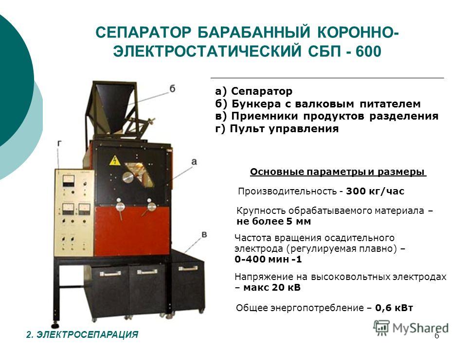 Электростатический сепаратор своими руками Электростатический сепаратор своими руками