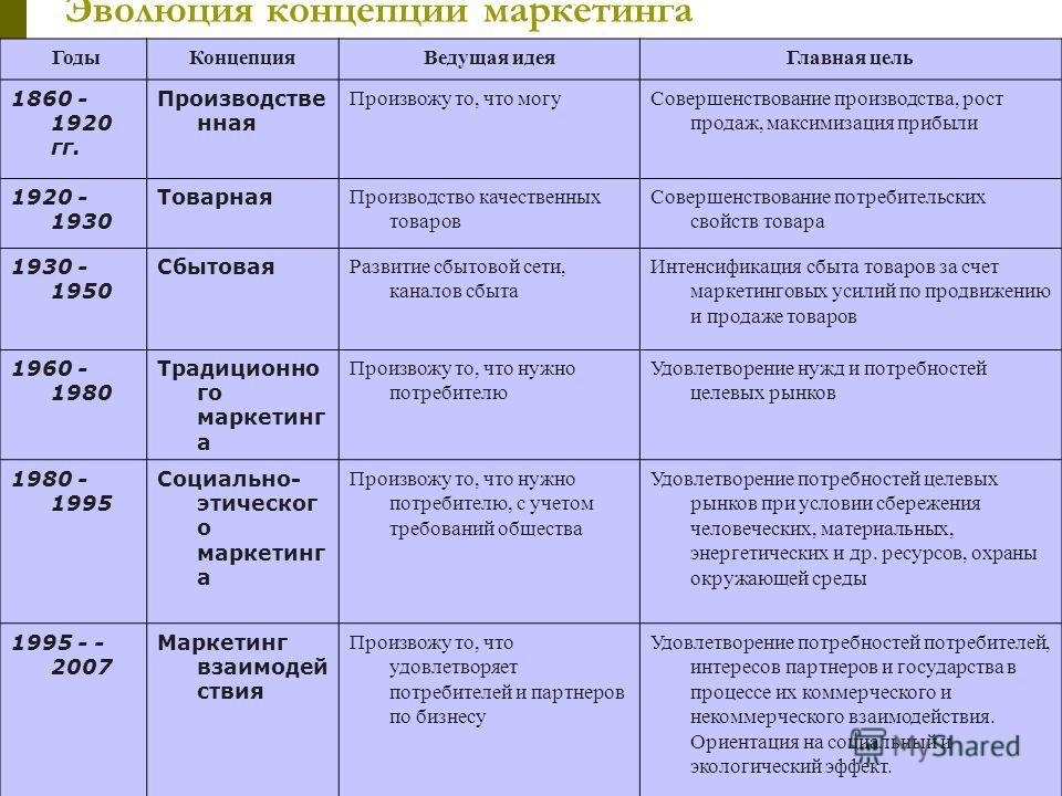 Построение партнерских отношений между участниками морского транспортного узла: