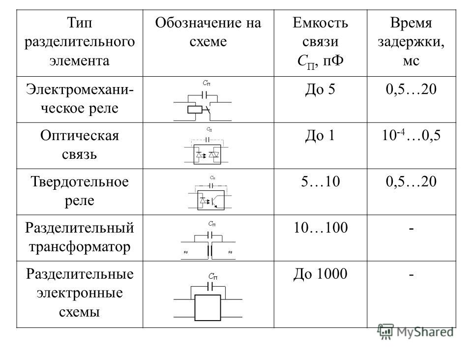 Как в схемах обозначается реле времени Как в схемах обозначается реле времени