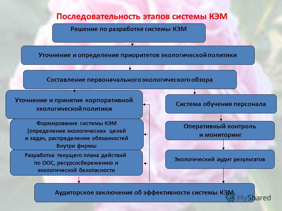 [PUNIQRANDLINE-(au-dating-names.txt) 24 Экологические приоритеты современного мира реферат 4992