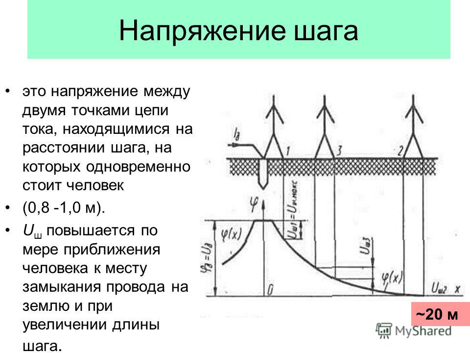 Дайте определение шаговому напряжению Дайте определение шаговому напряжению