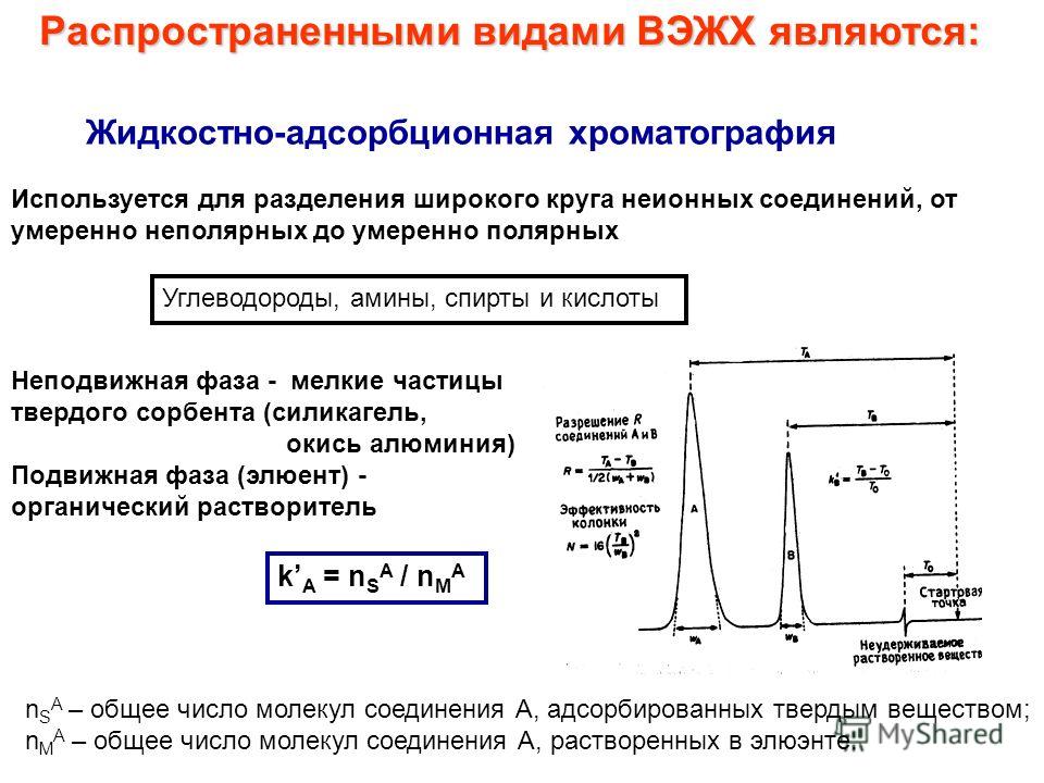 [PUNIQRANDLINE-(au-dating-names.txt) 28 Жидкостная адсорбционная хроматография реферат 2733