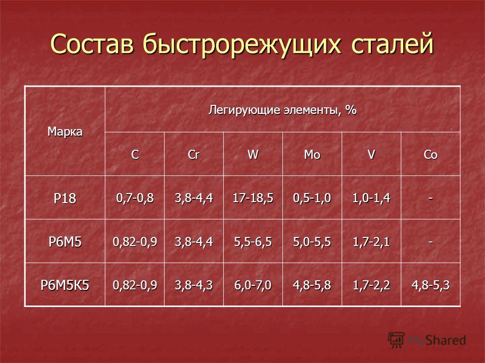У быстрорежущей стали маркировка буква Сталь р4м2 фото - DelaDom.ru