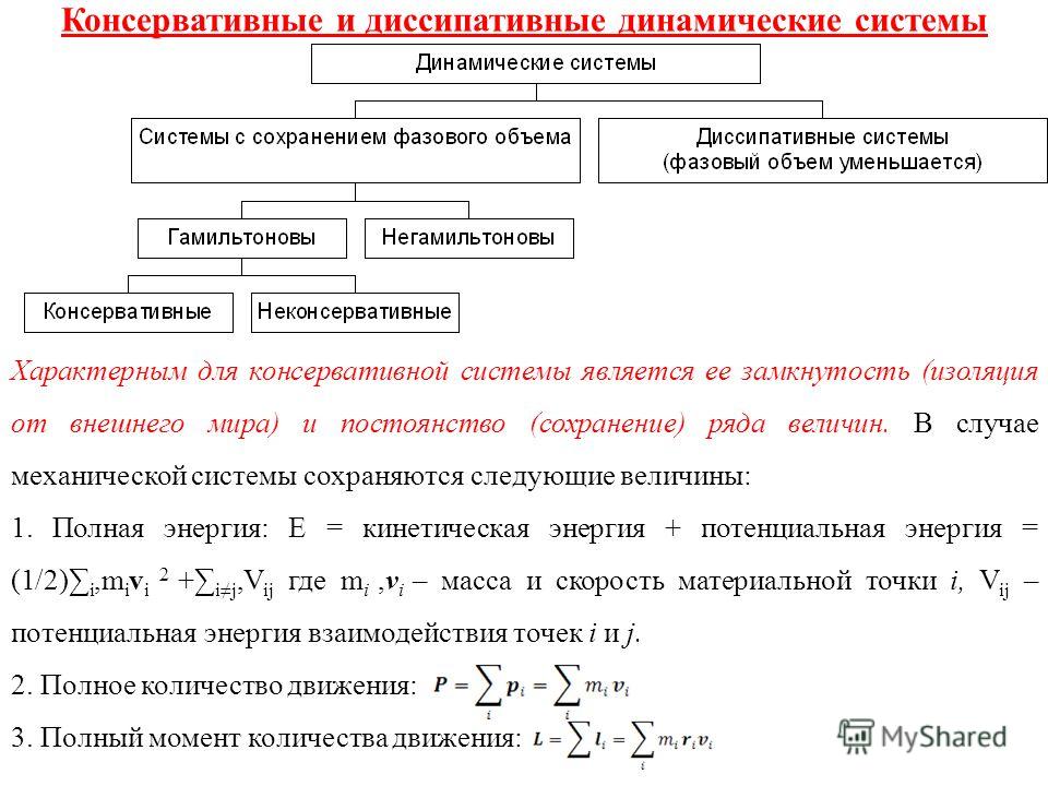 Диссипативные структуры типы условия возникновения примеры Диссипативные и дисперсионные свойства разностных схем - TouristMaps.ru