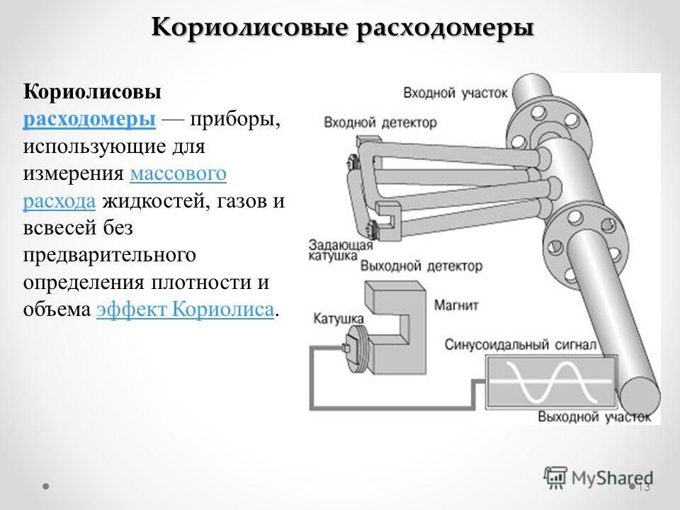 Кориолисовые расходомеры Кориолисовые расходомеры