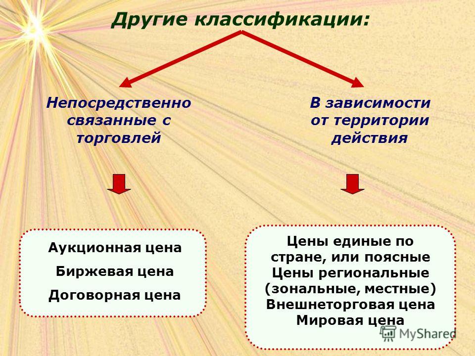 Классификация отношений связанных с трудовыми Классификация отношений связанных с трудовыми