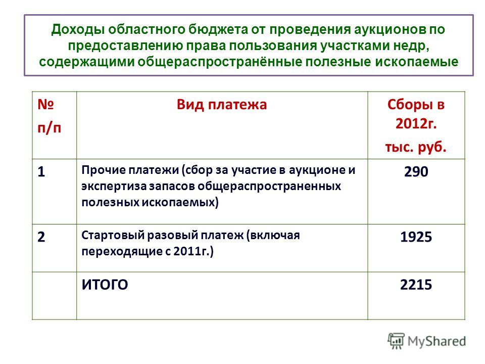 Общераспространенные полезные ископаемые перечень конце концов