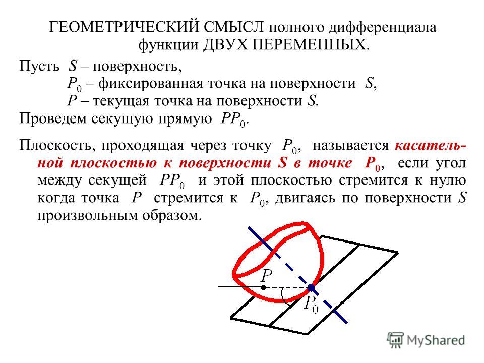 Презентация дифференциал функции