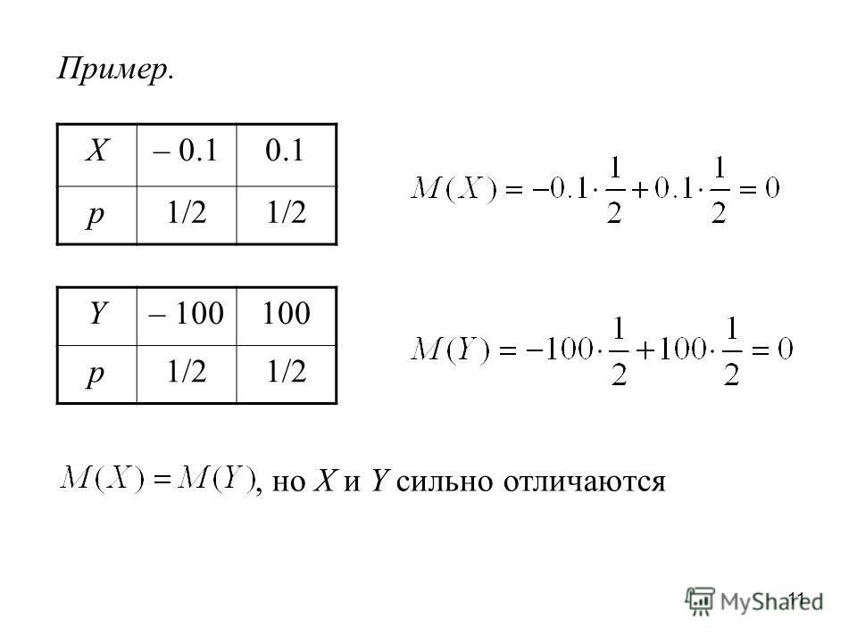 11 X– 0.10.1 p1/2 Пример. Y– 100100 p1/2, но X и Y сильно отличаются