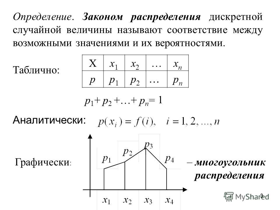 Закон распределения дискретной случайной величины и их распределение ИСКОВОЕ ЗАЯВЛЕНИЕ о признании права собственности на