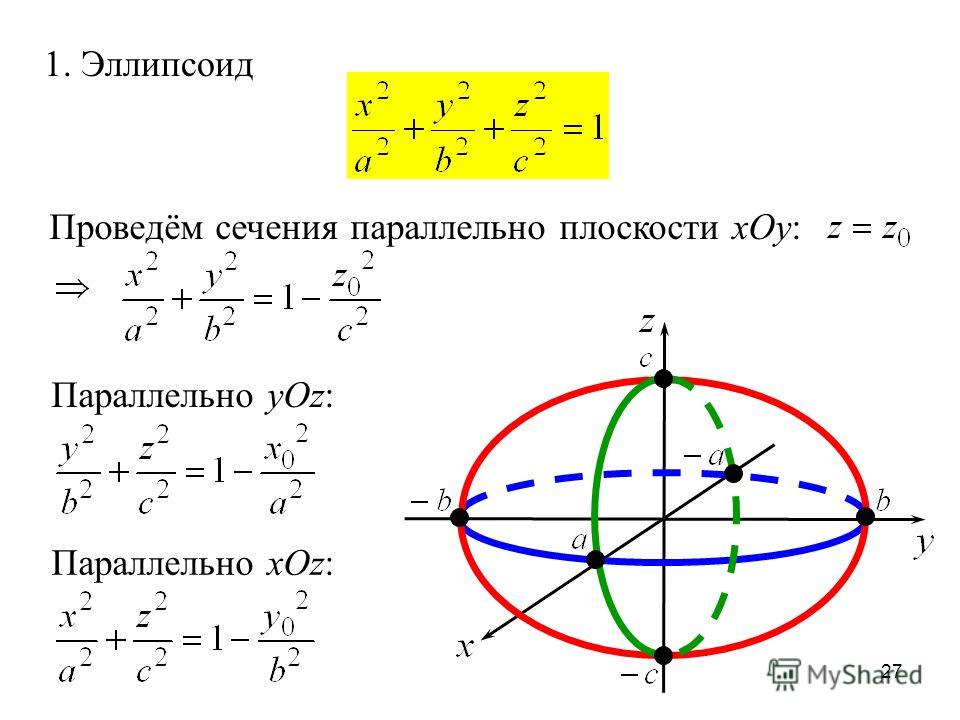 Поверхности второго порядка - презентация онлайн