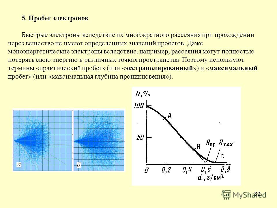 Значение частицы теле Значение частицы теле