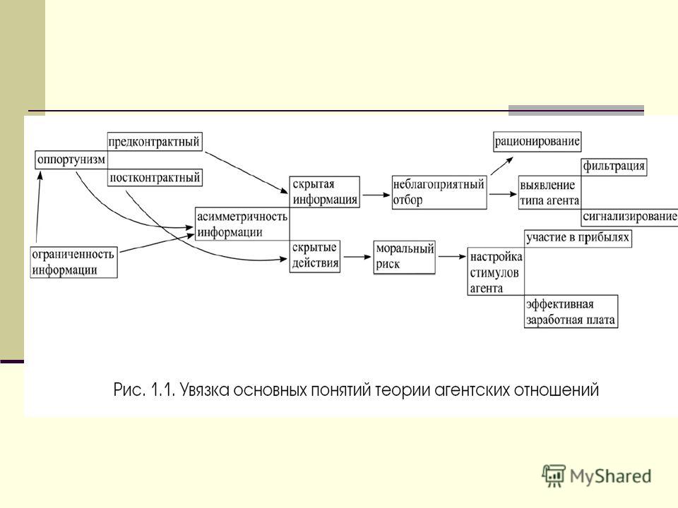 ПОСТКОНТРАКТНЫЙ ОППОРТУНИЗМ ПОСТКОНТРАКТНЫЙ ОППОРТУНИЗМ