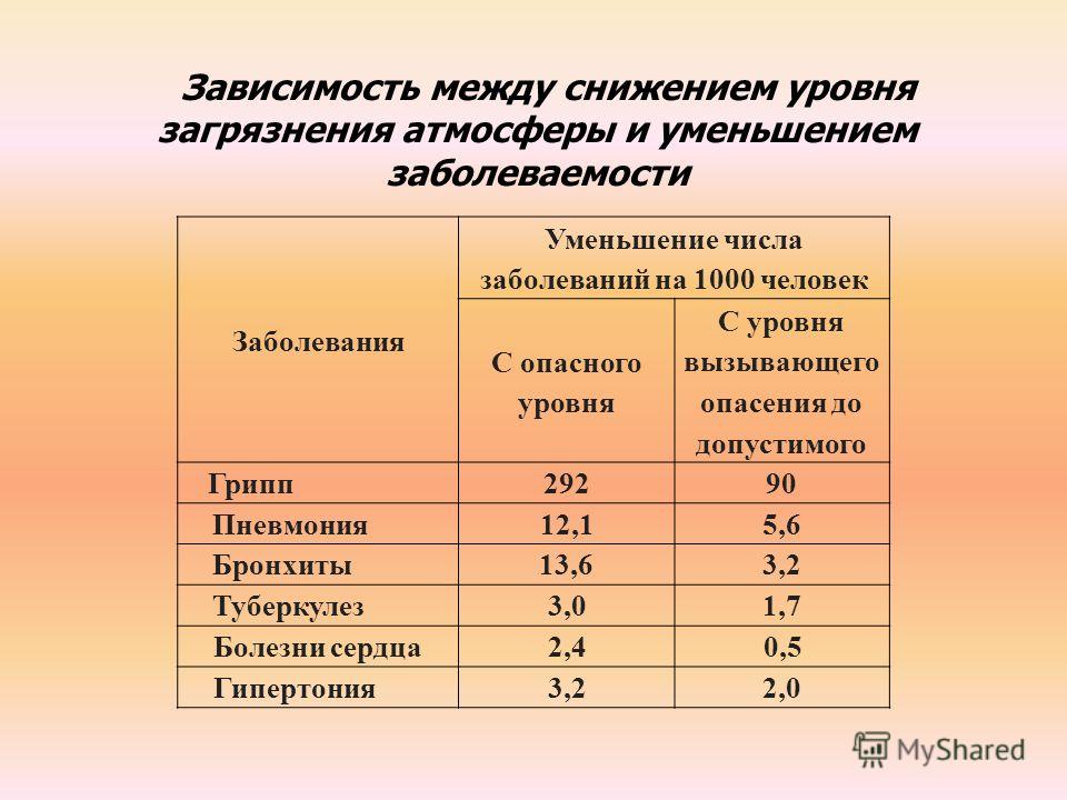 Беременность лечение головные боли