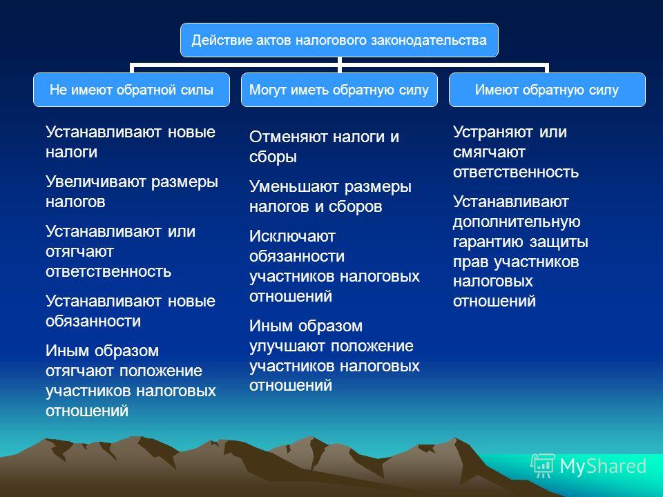 Защита прав участников налоговых отношений Защита прав участников налоговых отношений
